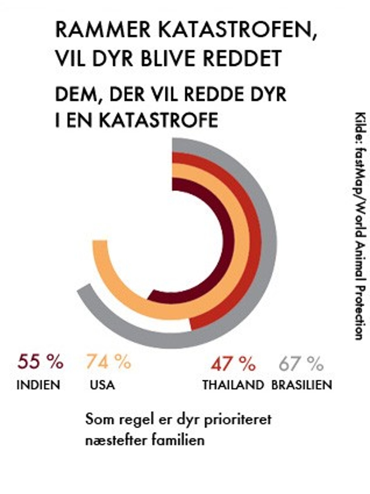 kort-katastrofehjaelpsundersoegelse-worldanimalprotection-s3